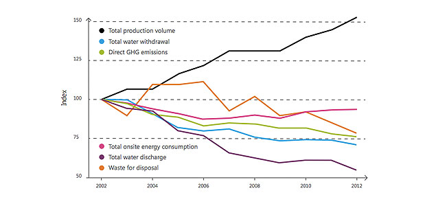 Nestlé, Sainsbury's, GSK Adopt Holistic Framework for Carbon-Water Management 