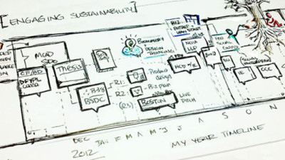 Aspiring to Improve the World by Crafting a Career in Sustainable Design, Part 1