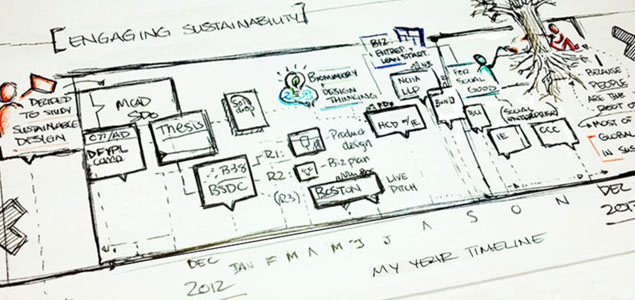 Aspiring to Improve the World by Crafting a Career in Sustainable Design, Part 1