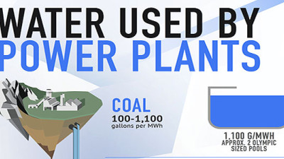 PURE Energies Infographic Highlights Water Usage by Power Plants
