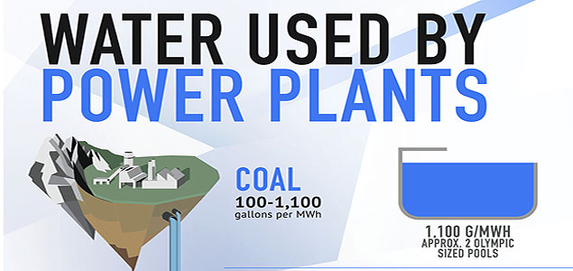 PURE Energies Infographic Highlights Water Usage by Power Plants