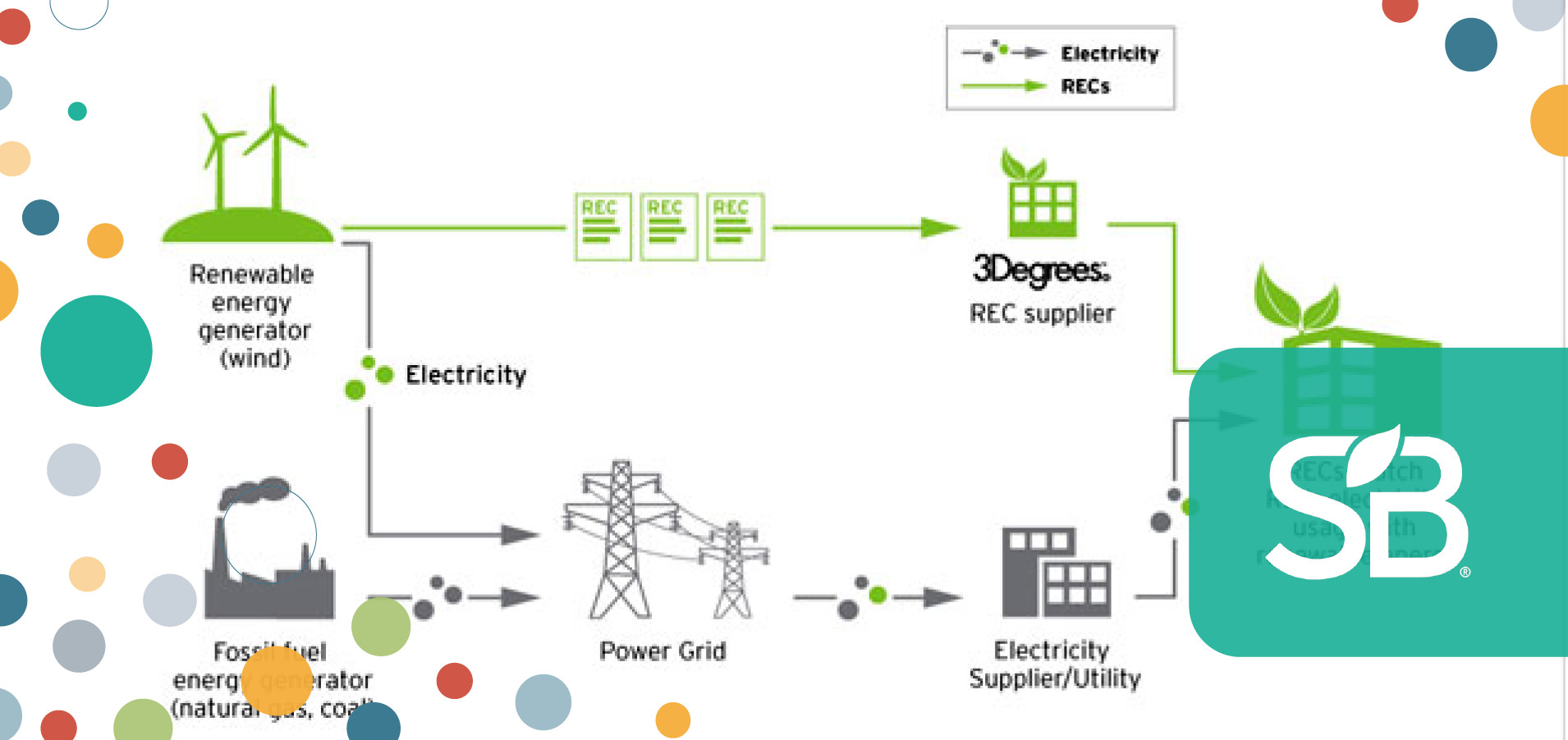 REI's Energy Strategy Now Includes Buying Renewable Energy Certificates ...