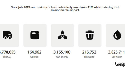 Practically Green Becomes WeSpire, Debuts Sustainability ROI Calculator