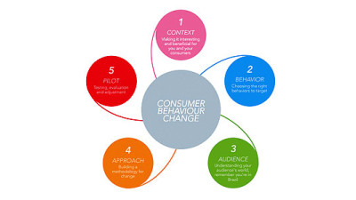 SB, Global Partners Launch Framework on Sustainable Consumption, Consumer Behavior Change