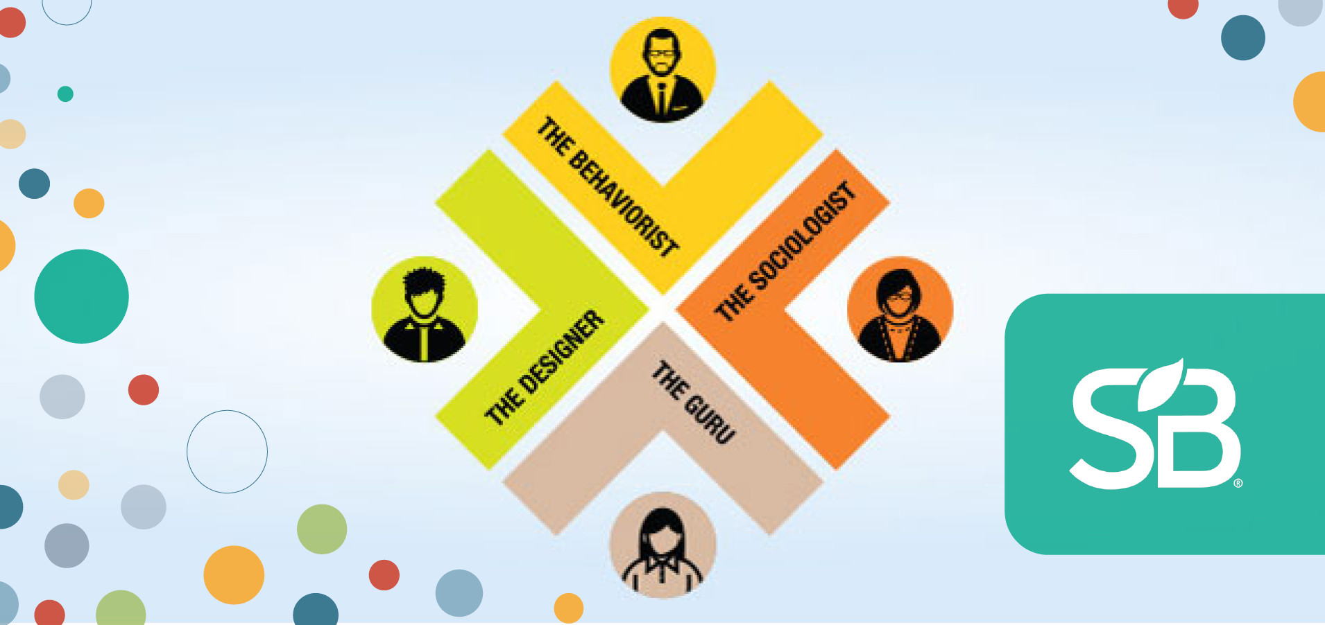 What Kind of Change Maker Are You?