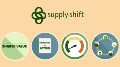 SupplyShift's Interactive Platform Crowdsources Best Industry Metrics, Fosters Competitive Improvement