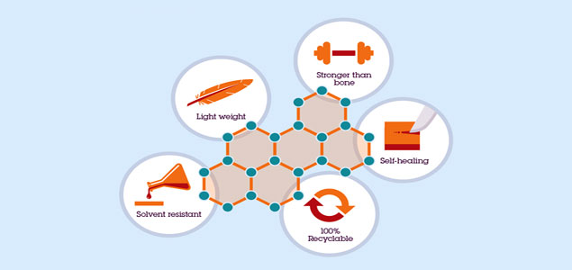 IBM Stumbles Across New Class of Industrial Polymers That Could Revolutionize Manufacturing