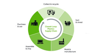 Dell Making Good on 'Legacy of Good' Plan with Carbon-Negative Packaging, Closed-Loop Plastics