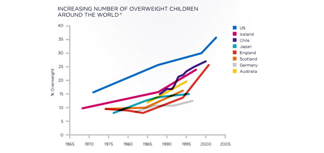 Sustainia: Sustainable Solutions Can Reverse Rise in Chronic Diseases