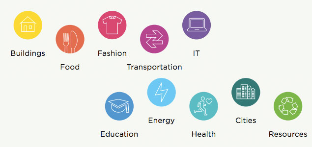 Sustainia Highlights Circular Economy, Supply Chain, Analytics Solutions in This Year’s Sustainia100