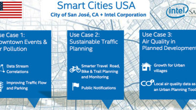 Intel Launches 'Smart City’ Pilot Program in San Jose, CA