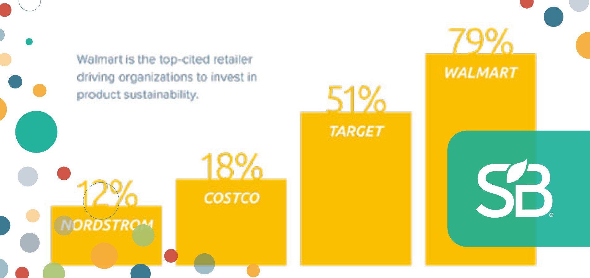 Retailers Including Walmart, Target Influencing Investment in Product Sustainability