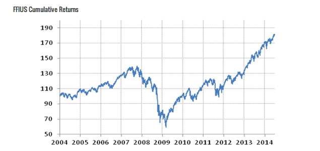 First Fossil-Free Index Launched in US