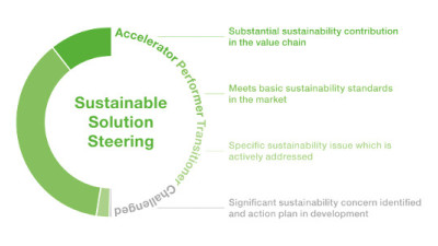 BASF Evaluating Entire Product Portfolio for Sustainability