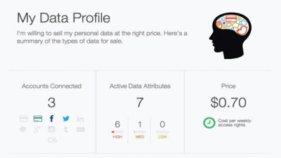 Datacoup Lets Users Unlock the Value of Their Personal Data for Cash, Insights