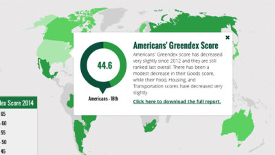 Greendex 2014: Increased Fears About Environment Not Reflected in Consumer Behavior