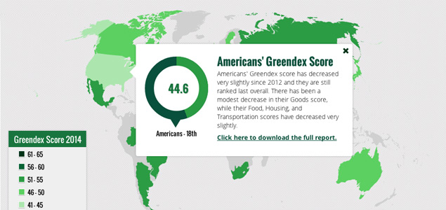 Greendex 2014: Increased Fears About Environment Not Reflected in Consumer Behavior