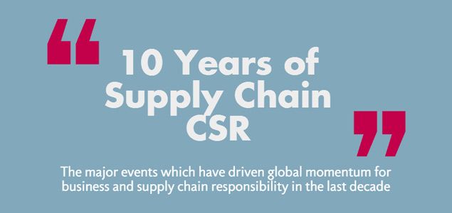 Infographic: 10 Years of Supply Chain CSR