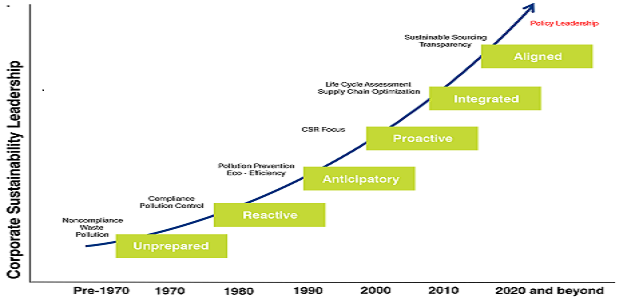 The Business-Policy Nexus: Why the Time for Leadership Is Now