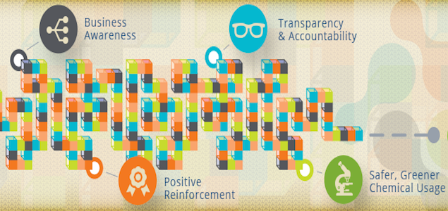 New Tool Measures Corporate Progress Towards Safer Chemicals