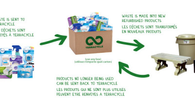 P&G, Terracycle Challenging Canadians to Keep Home Care Waste Out of Landfills