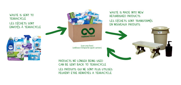 P&G, Terracycle Challenging Canadians to Keep Home Care Waste Out of Landfills