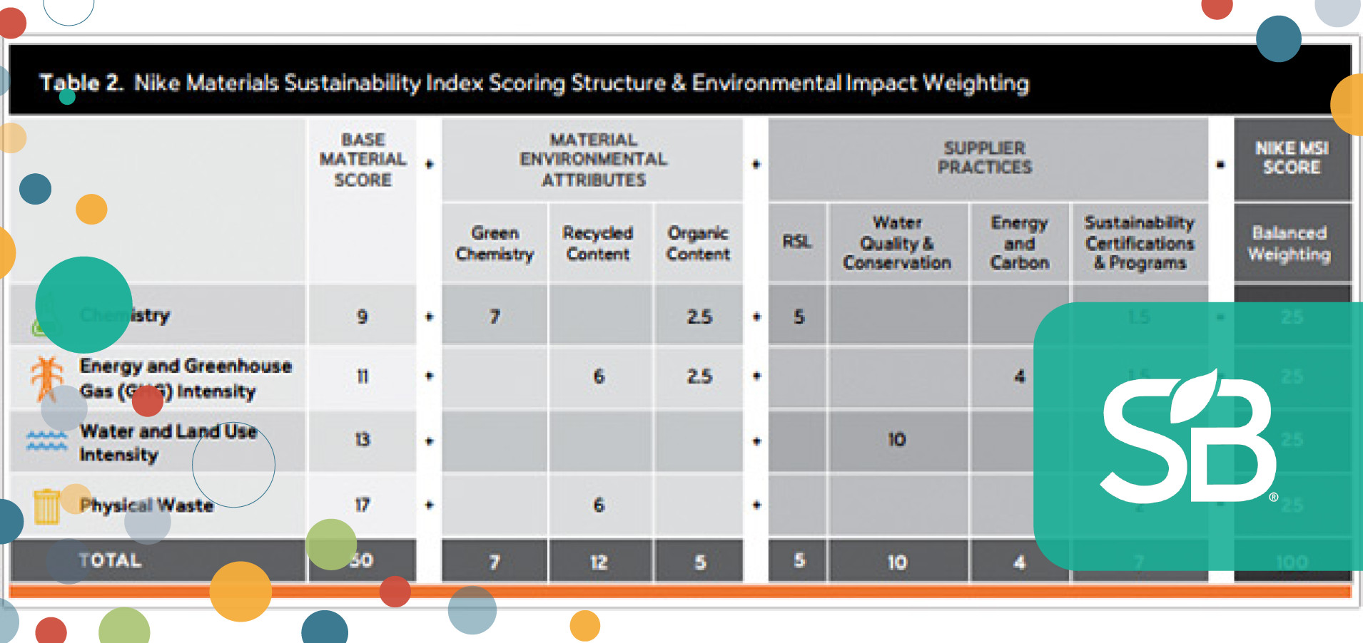 Measuring Sustainability, Part II: Constructing a Sustainability Index