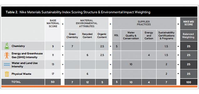 Measuring Sustainability, Part II: Constructing a Sustainability Index