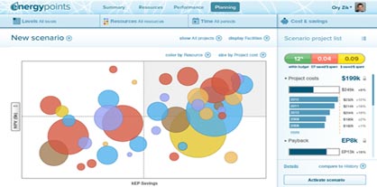 EnergyPoints' Universal Metric Is Linchpin for New Integrated Reporting Application