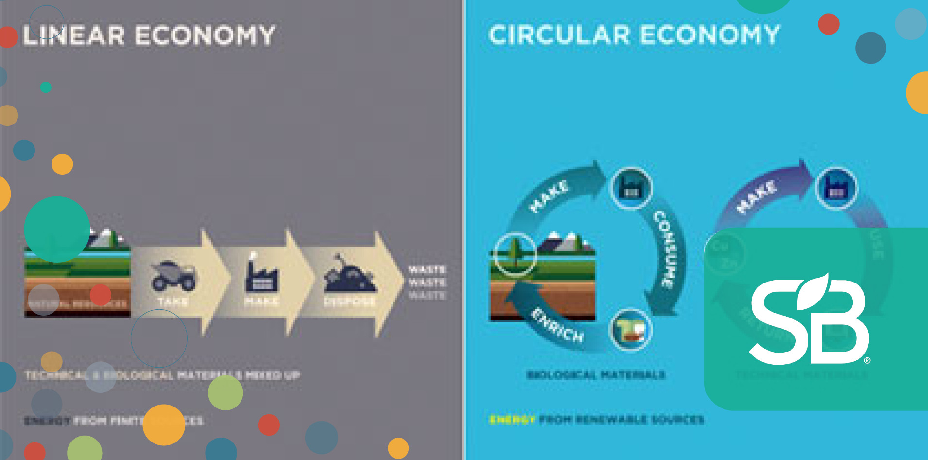 How Are Circular Economic Models Driving Innovation and Social Good?
