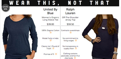 Data Show Eco-Fashion a Smarter Choice for Conscious Consumers, Brands Alike