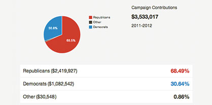 New iPhone App Increases Corporate Transparency by Sharing Key Financial Data