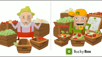 Bucky Box: Taking Nature's Cues for Creating a Sustainable Food System