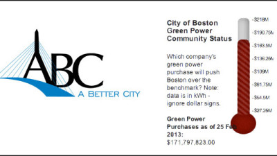Boston Businesses Reduce Electricity Use by 7%