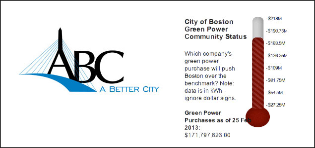 Boston Businesses Reduce Electricity Use by 7%