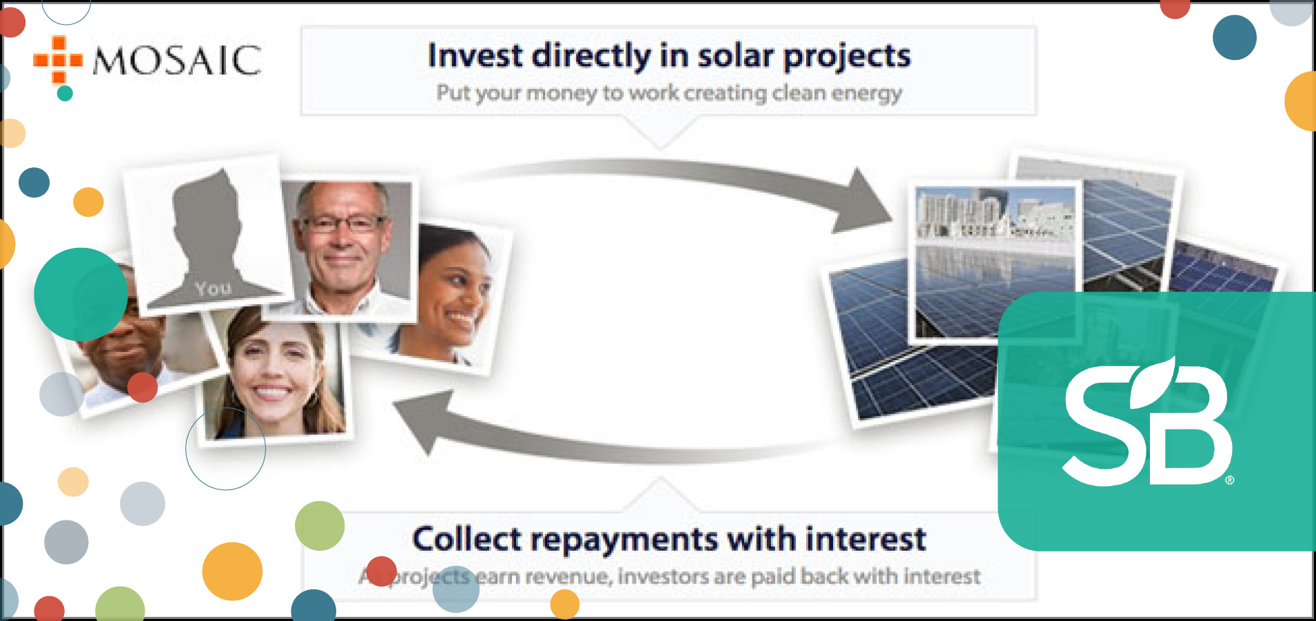 Mosaic: Making Solar Power Accessible for and by the People