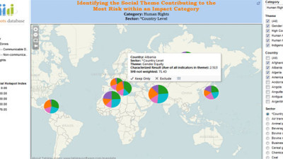 New Earth Launches Online Tool to Analyze Supply Chain Social Conditions
