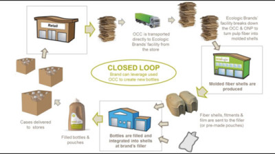 Closing the Loop: Turning Waste Into Primary Packaging