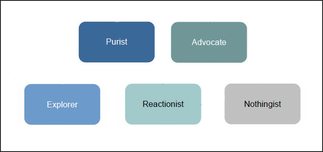 Research: Choosing the Right Strategy for Sustainability Communications