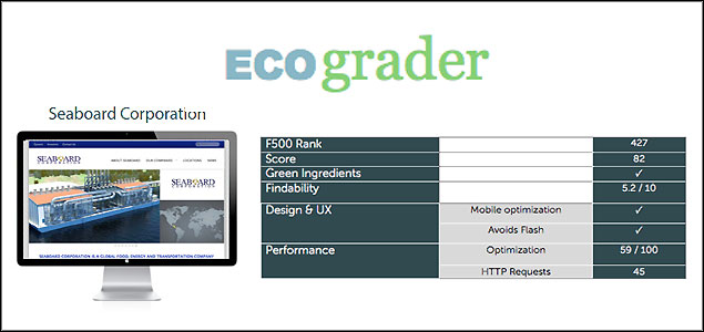 EcoGrader Helps Companies Evaluate, Reduce the Carbon Footprint of Their Web Presence