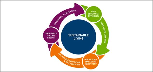 Unilever Shows ROI of Sustainability Initiatives in Second Living Plan Progress Report