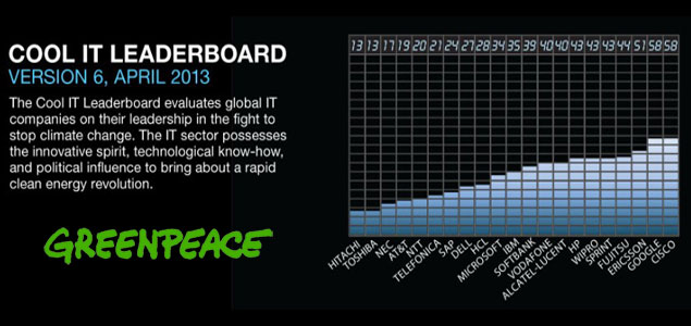 Cisco, Google Top Greenpeace's Cool IT Leaderboard for Energy Innovation