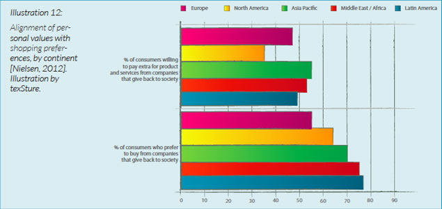 Validating Sustainable Consumption Research: We Don't Know What We Don't Know