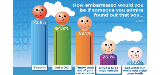 Case Study: How We Changed the Behavior of Littering 