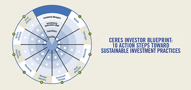 Ceres Blueprint Outlines Action Steps for Sustainable Investing