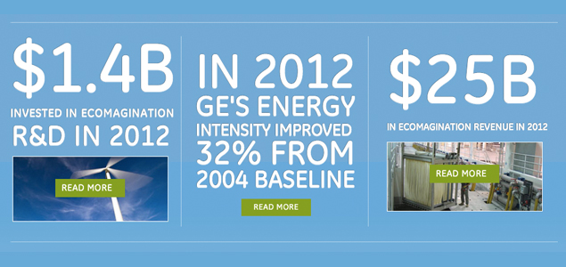 GE Generates $25 Billion in Revenues from Sustainability Investments