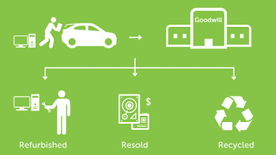Dell Reconnect Provides Five Excellent Reasons to Recycle Your E-Waste