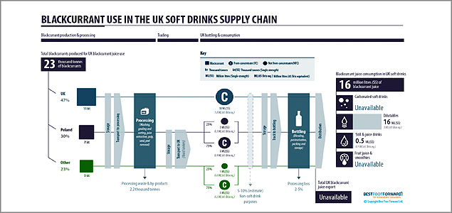 Coca-Cola, Britvic Sign on to Soft Drink Sustainability Roadmap