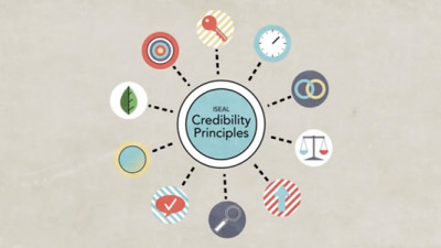 How to Assess Credibility in a Sea of Ecolabels
