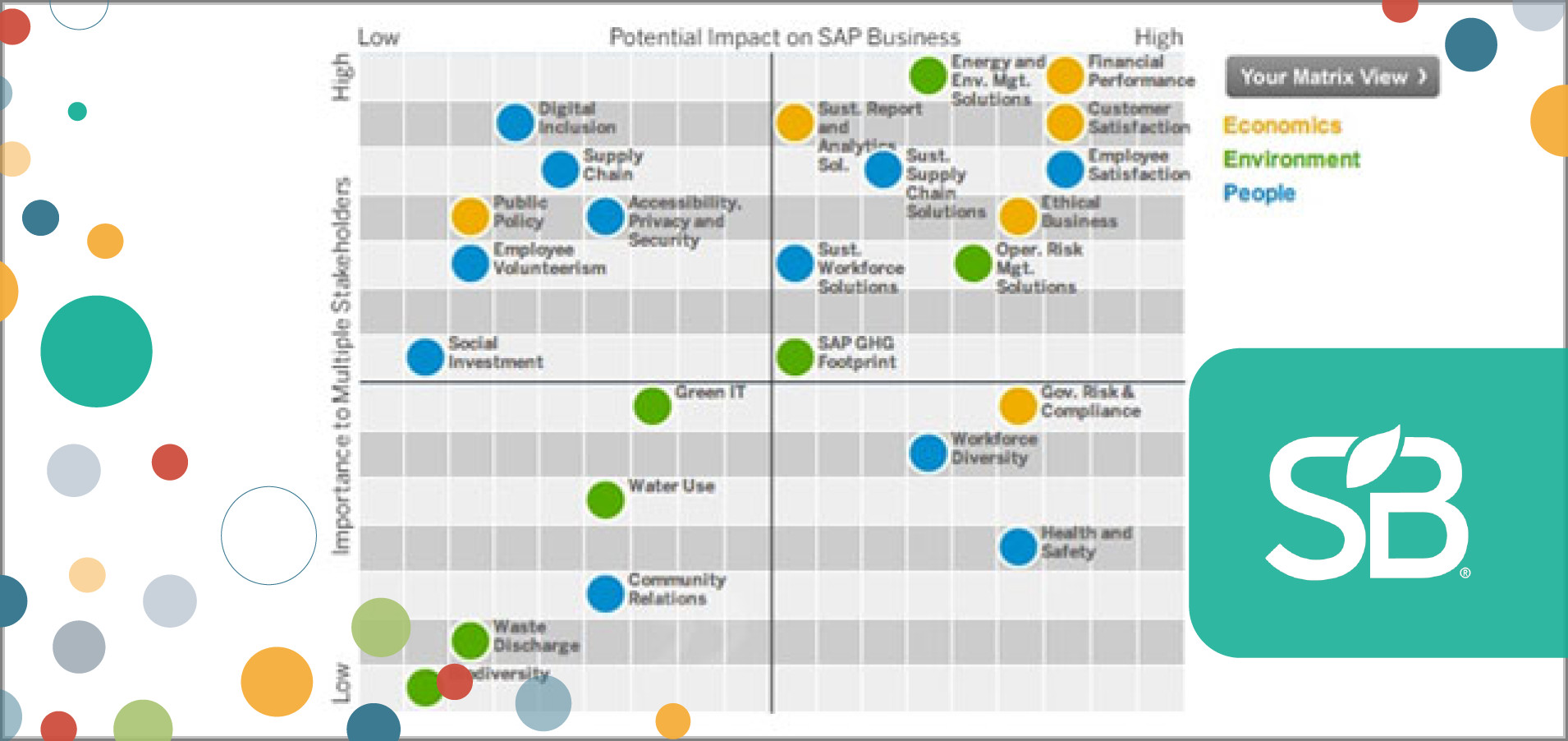 New Frontiers in the ROI of Sustainability
